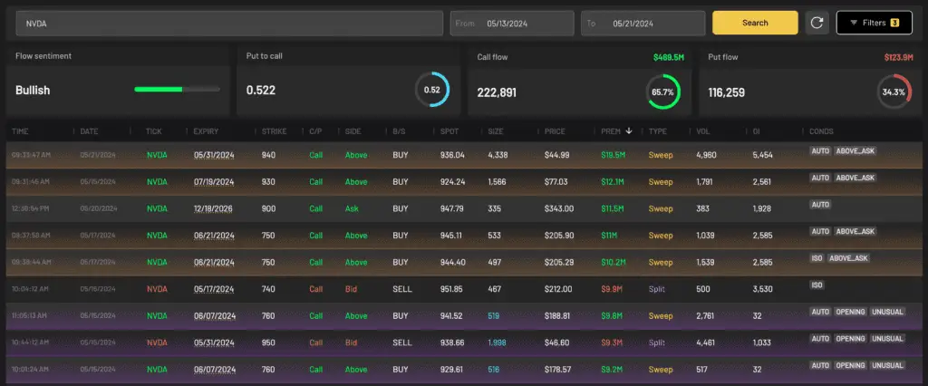 NVDA unusual options order flow